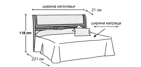 кровать с одним изголовьем от спальни Vicent Montoro 9 , ширина матраца - 180, 160, 140 см; модель 0980, 0972, 0911