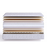 Матрас пружинный ортопедический Beautyson Sense SuperSoft S1200 размер 180 * 200 см